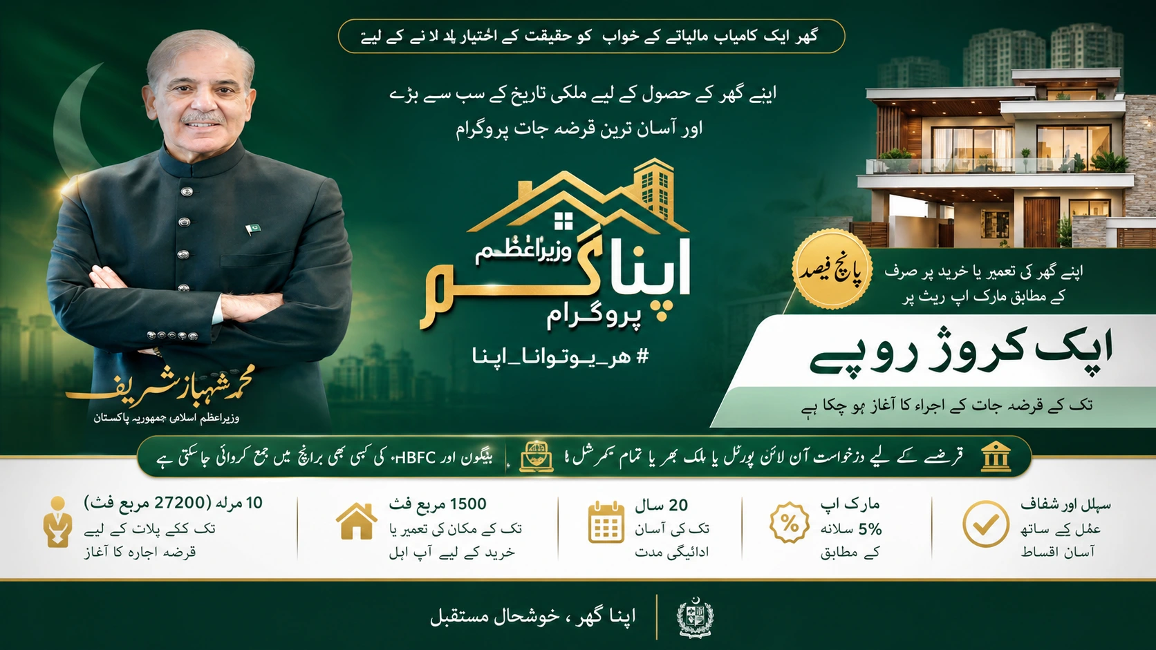 Wazir-e-Azam Apna Ghar Program promotional banner showing PM Shehbaz Sharif, the program logo, and key details: up to 1 crore rupees loan, 5 percent annual markup, 20-year payment tenure, 1500 sqft home or 10 marla plot, applications via online portal or Begin and HBFC branches